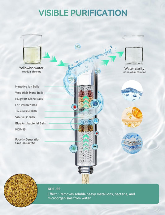 Magichome Filtered Shower Head with Handheld, 10-Mode Adjustable Detachable Chrome Showerhead w/Stainless Hose, Water Softener Filter Beads for Hard Water - Remove Chlorine, Reduce Dry Itchy Skin