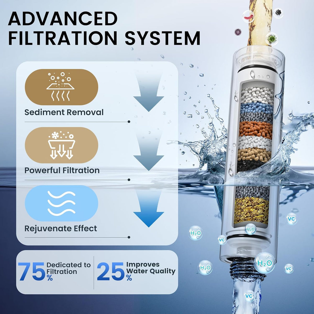 FEELSO Filtered Shower Head with Handheld, High Pressure Shower Filter Head