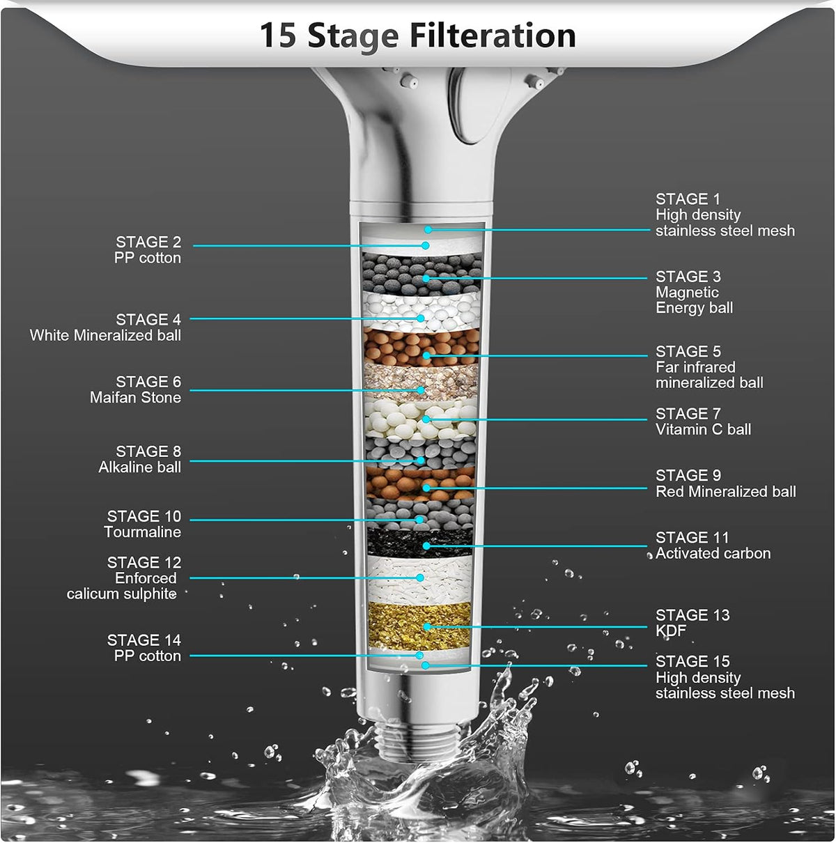FEELSO Filtered Shower Head with Handheld, High Pressure Shower Filter Head