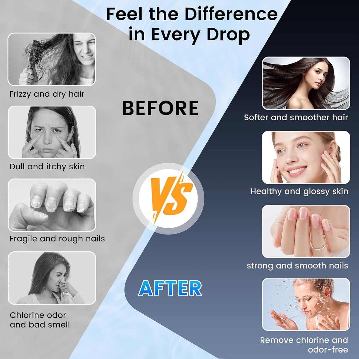 FEELSO Filtered Shower Head with Handheld, High Pressure Shower Filter Head