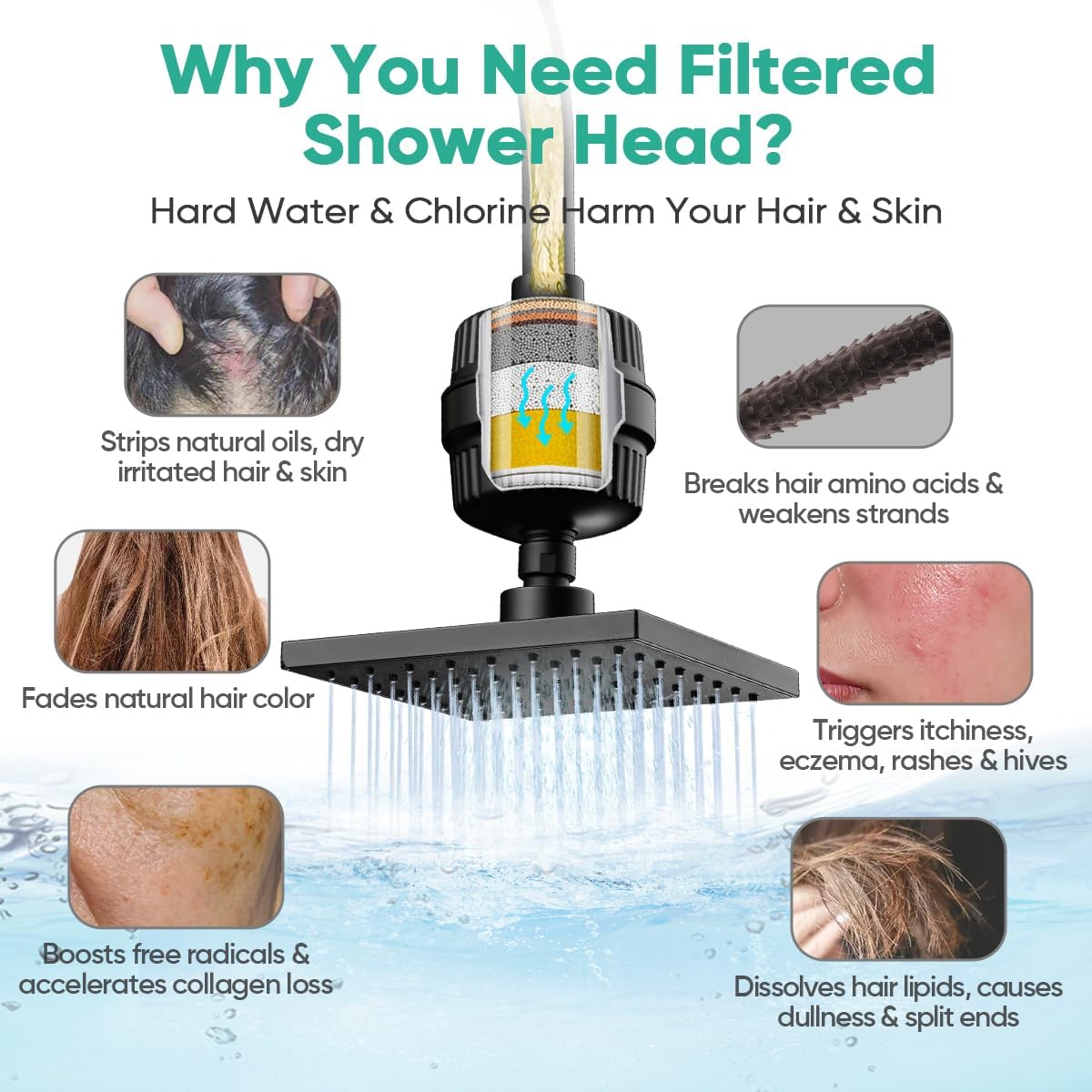 Cobbe High Pressure Filtered Shower Head with Filters for Hard Water Combo