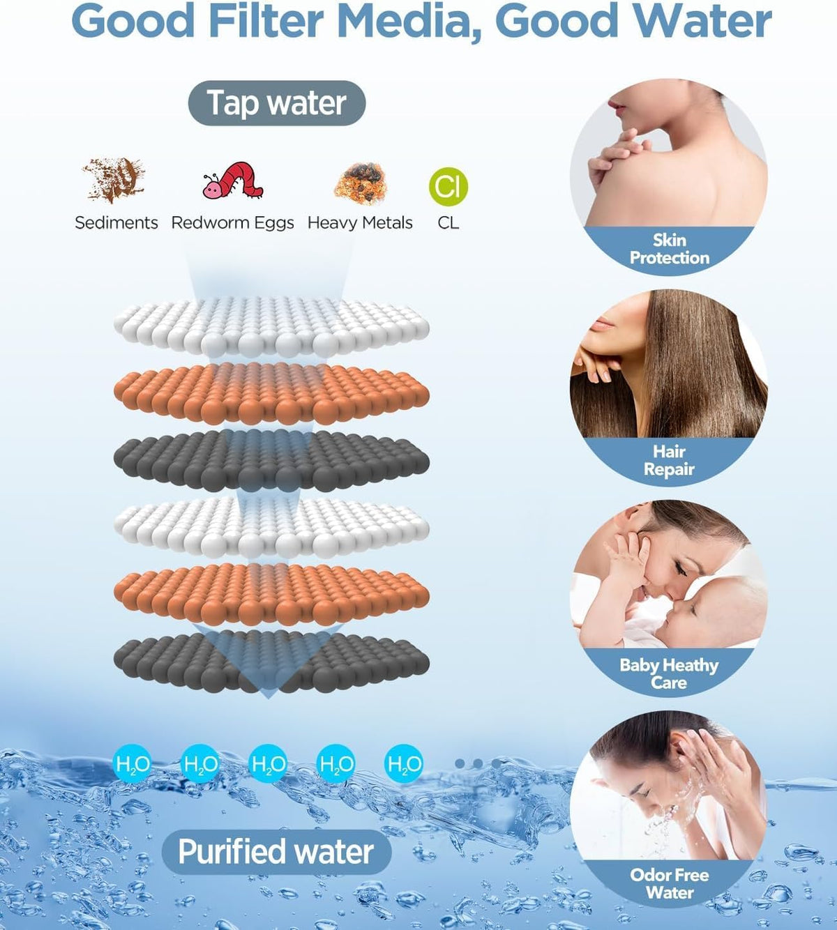 MakeFit Filtered Shower Head with Handheld, High Pressure, 6 Modes, Chrome