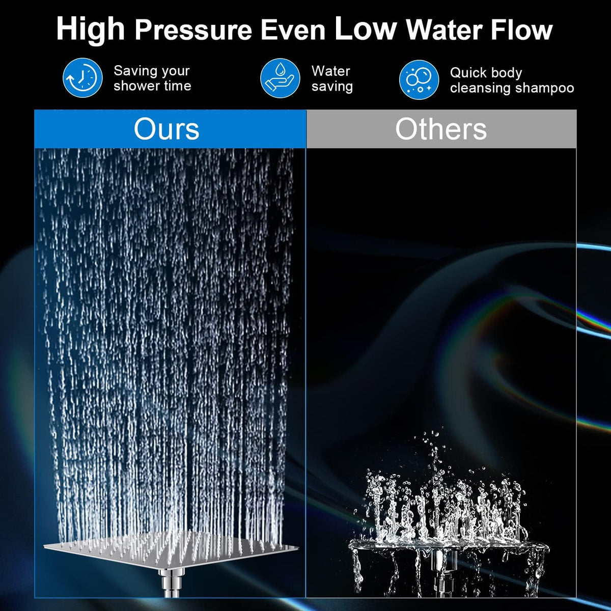 Shower Head Combo,10" High Pressure with 11" Extension Arm 5 Spray Handheld