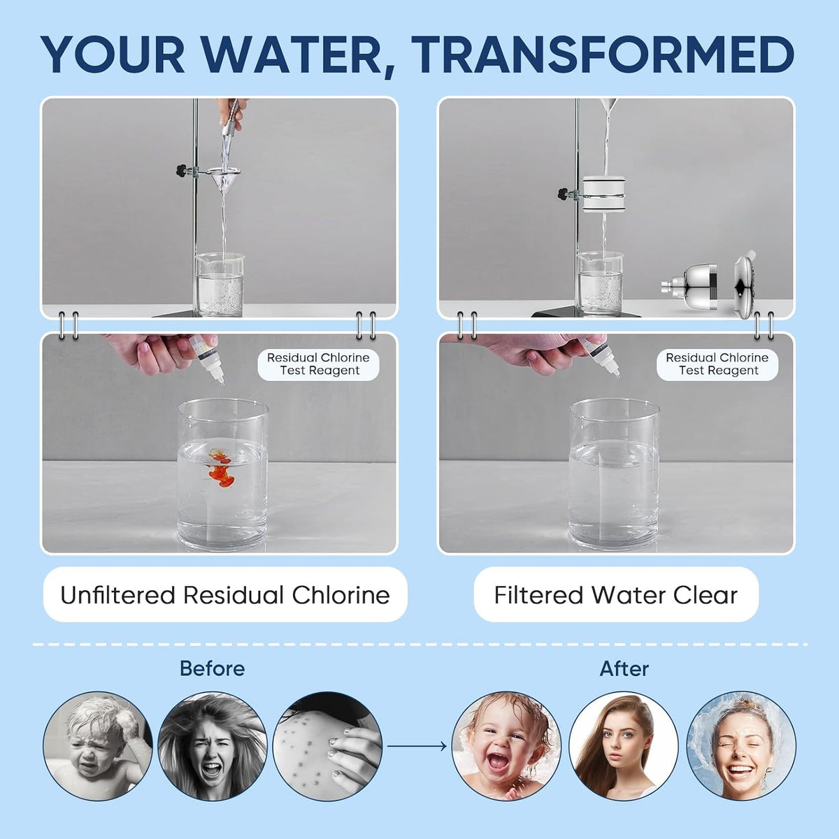 Cobbe Filtered Shower Head, 7 Modes High Pressure Shower Heads Chrome
