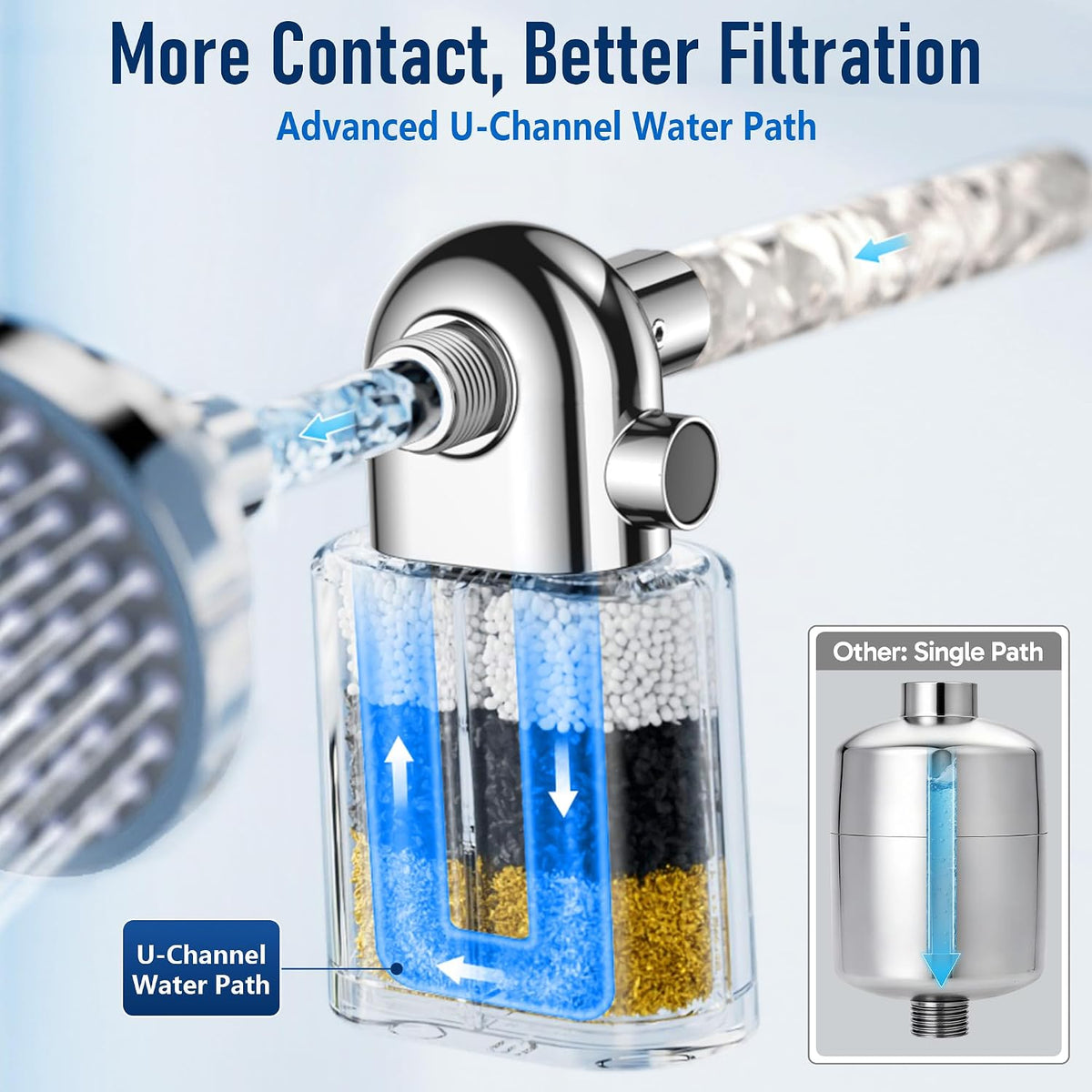 Veken Shower Filter, Chlorine, Lead & Sulphide Tested, One-Press Cartridge