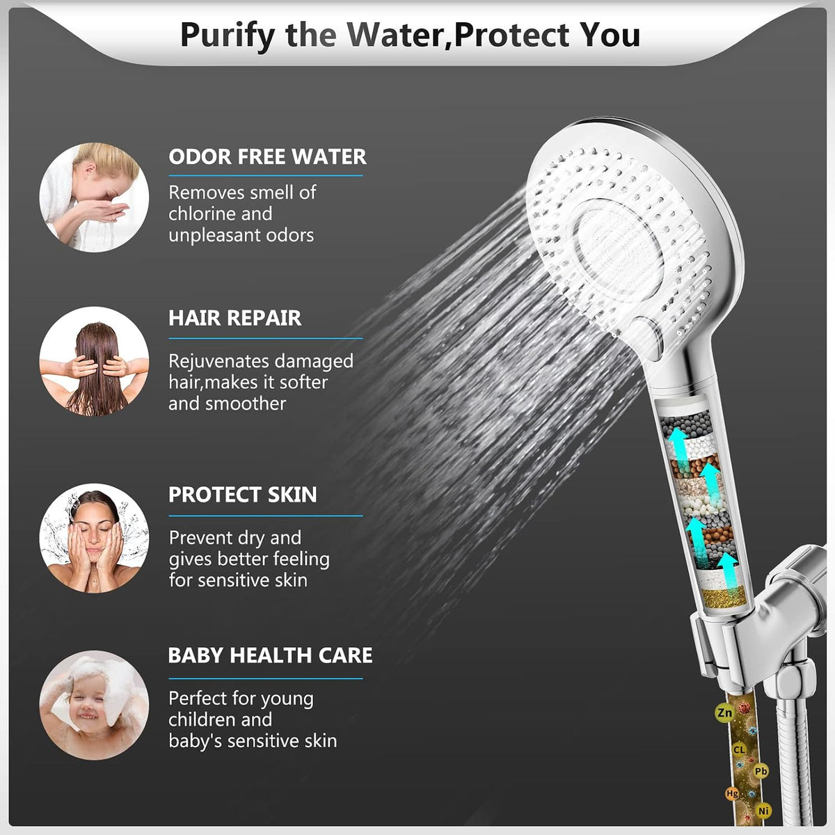 FEELSO Filtered Shower Head with Handheld, High Pressure Shower Filter Head