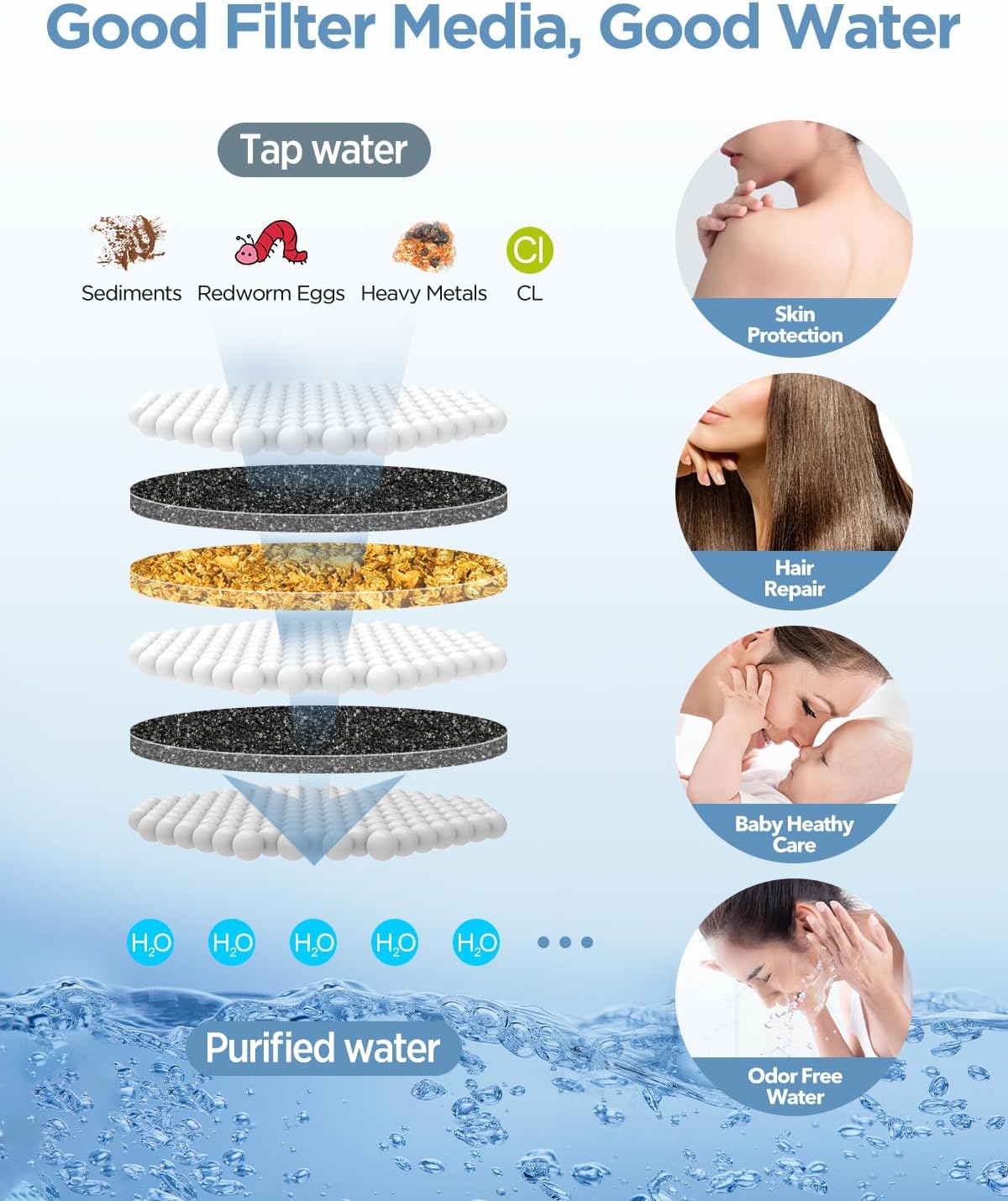 MakeFit Filtered Shower Head with Handheld Combo - Dual 2-in-1 Spa System with Massage Shower and 10 Modes Hand Held Shower High Pressure with Built in Power Wash Mode (Chrome)