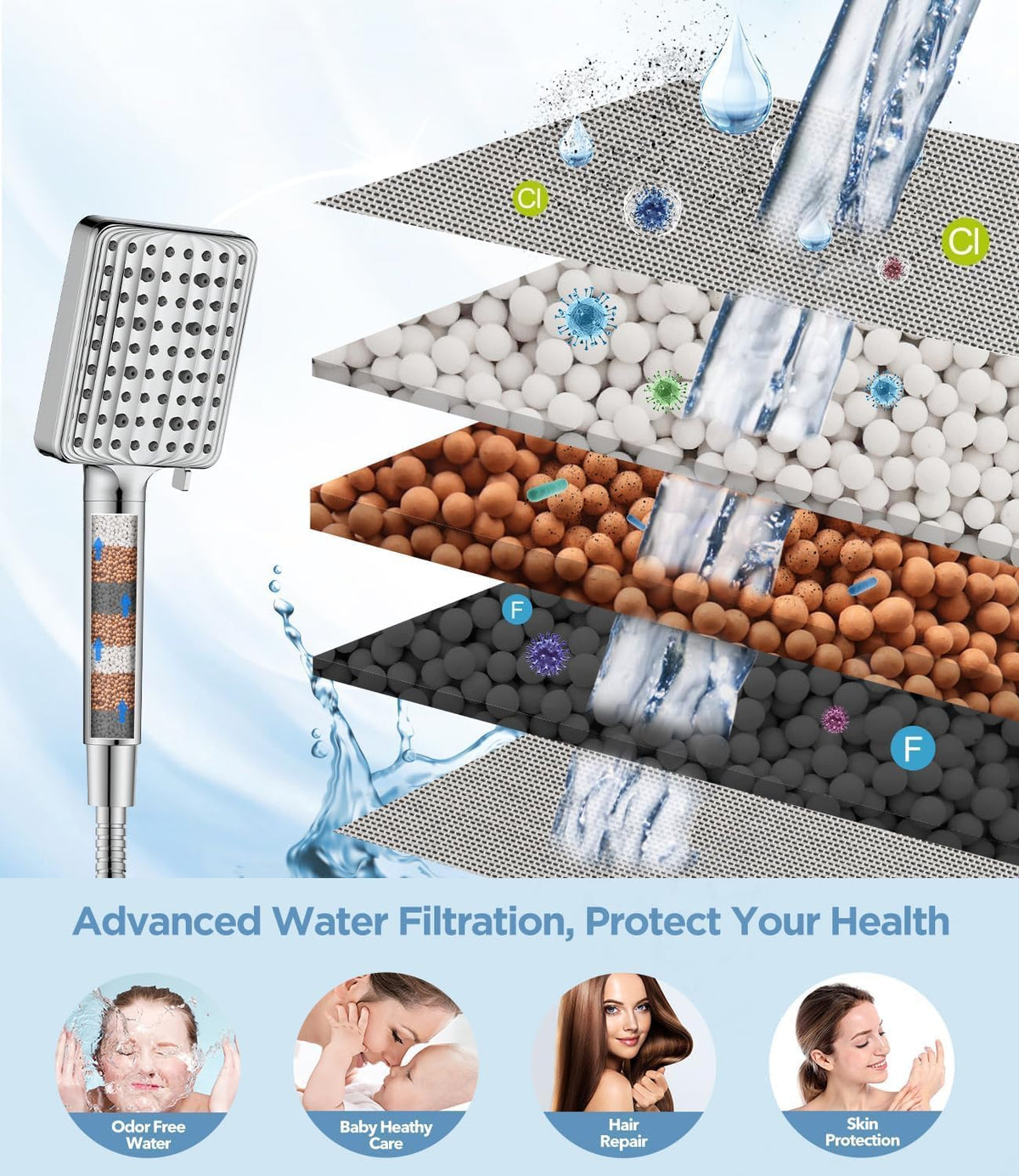 MakeFit Filtered Shower Head with Handheld, High Pressure, 6 Modes, Chrome