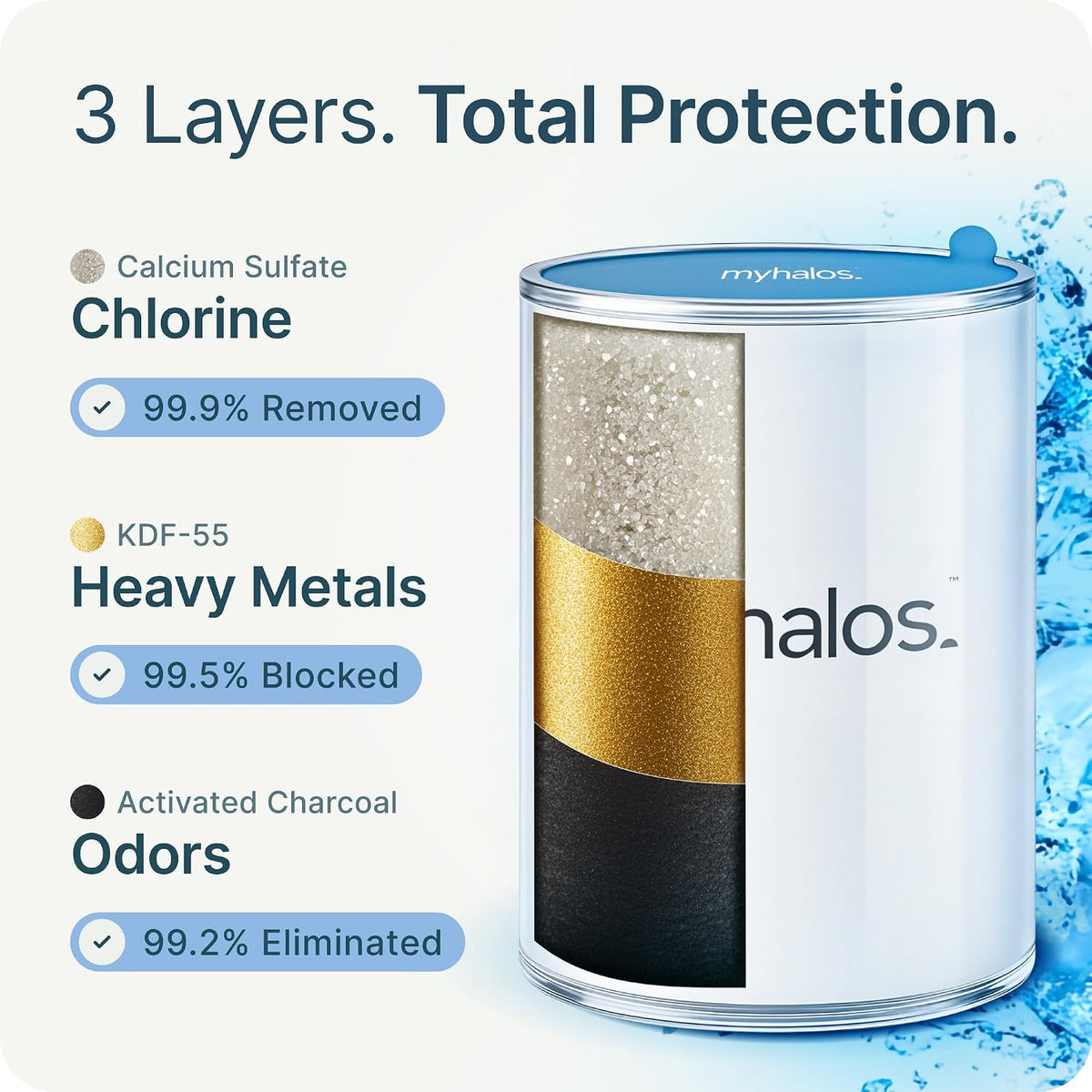 MyHalos® Filtered Shower Head, Shower Head Filter for Hard Water (Chrome)