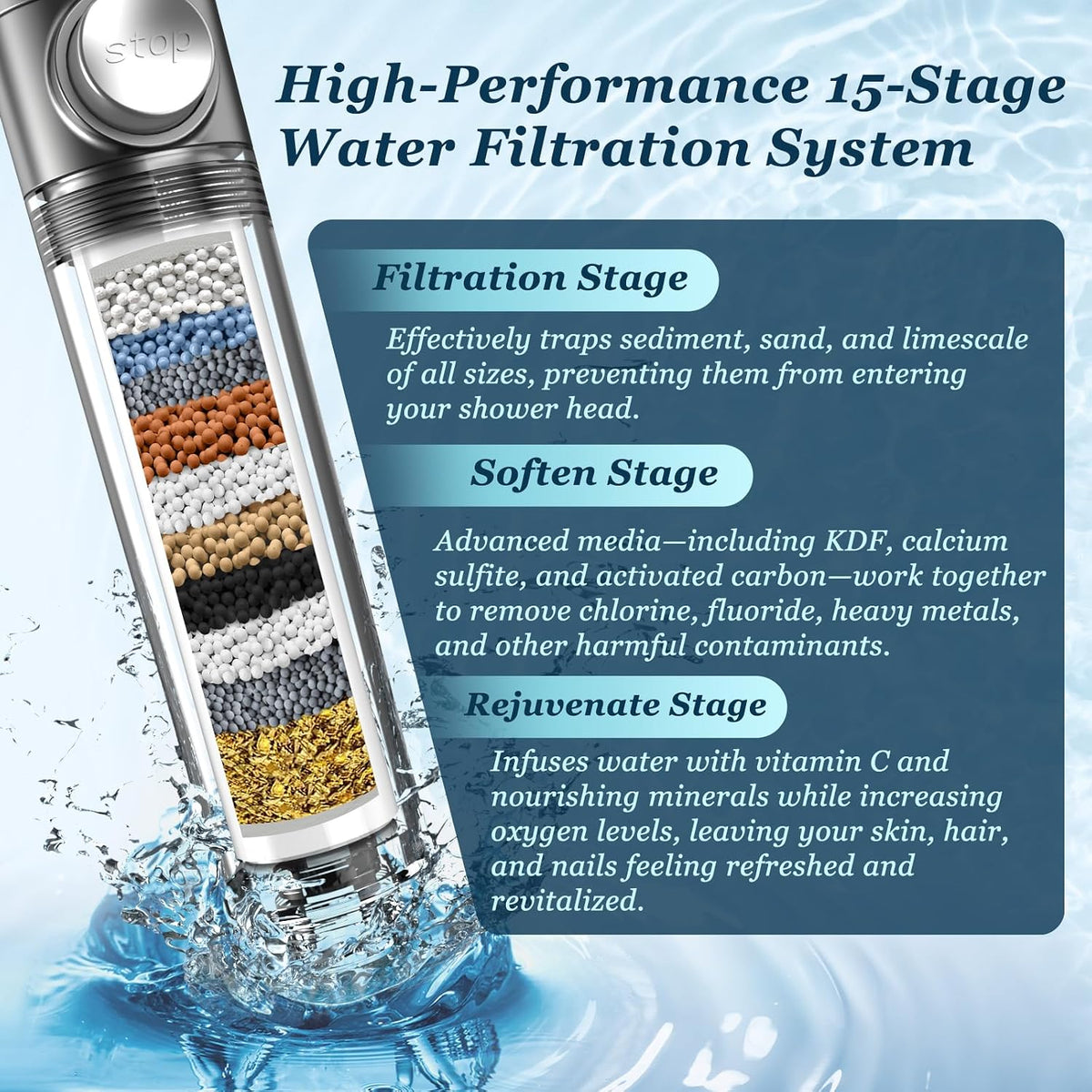 FEELSO Filtered Shower Head with Handheld, High Pressure Shower Filter Head