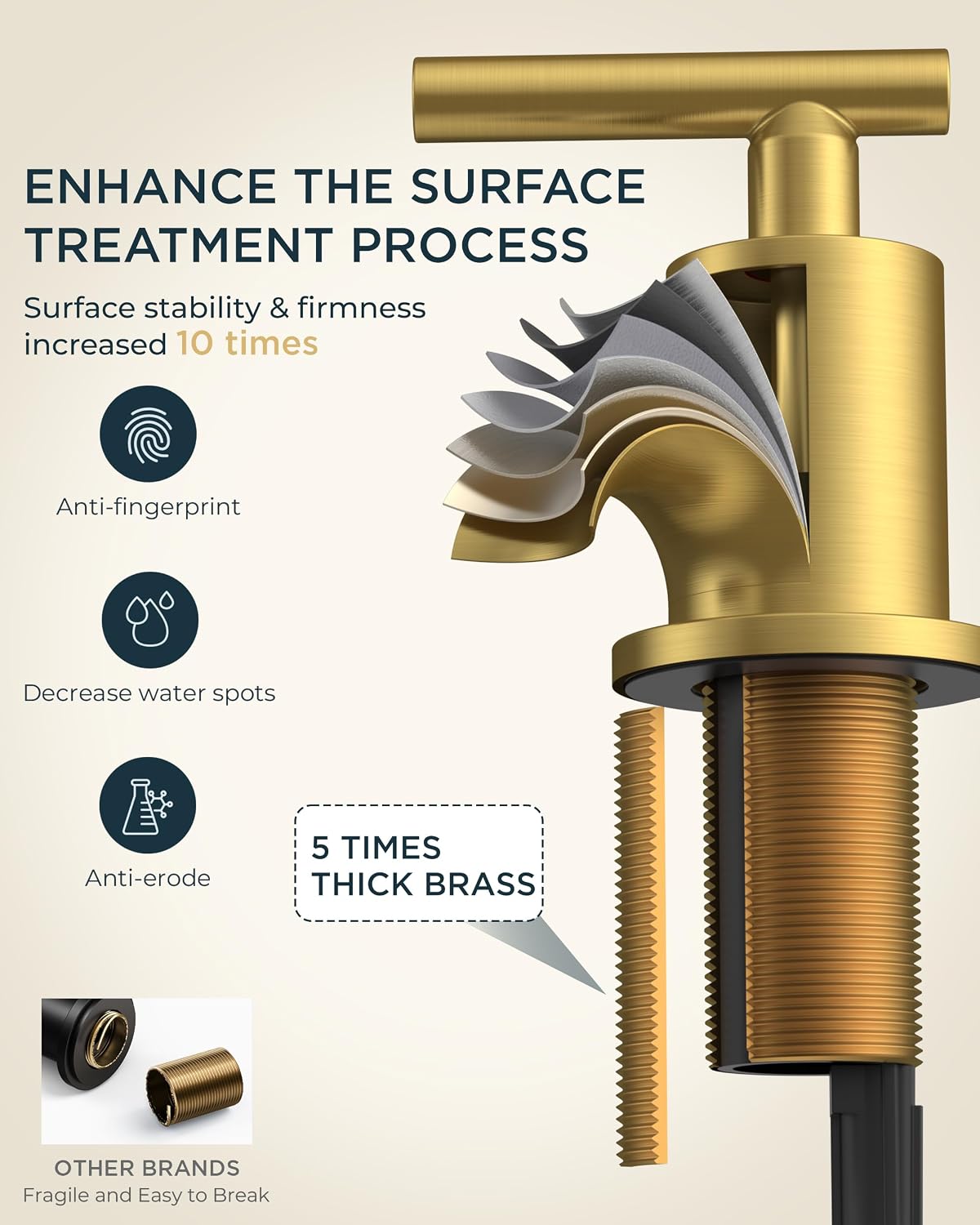 FORIOUS 8 Inch Brushed Gold Bathroom Faucet 3 Hole, Widespread Gold Faucet