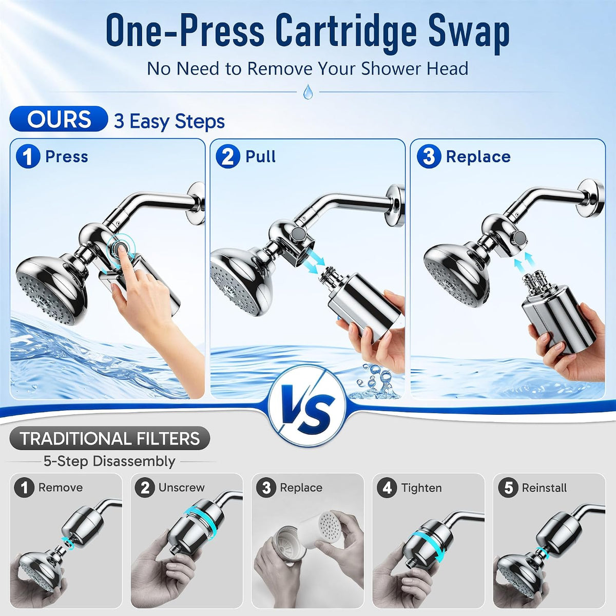 Veken Shower Filter, Chlorine, Lead & Sulphide Tested, One-Press Cartridge