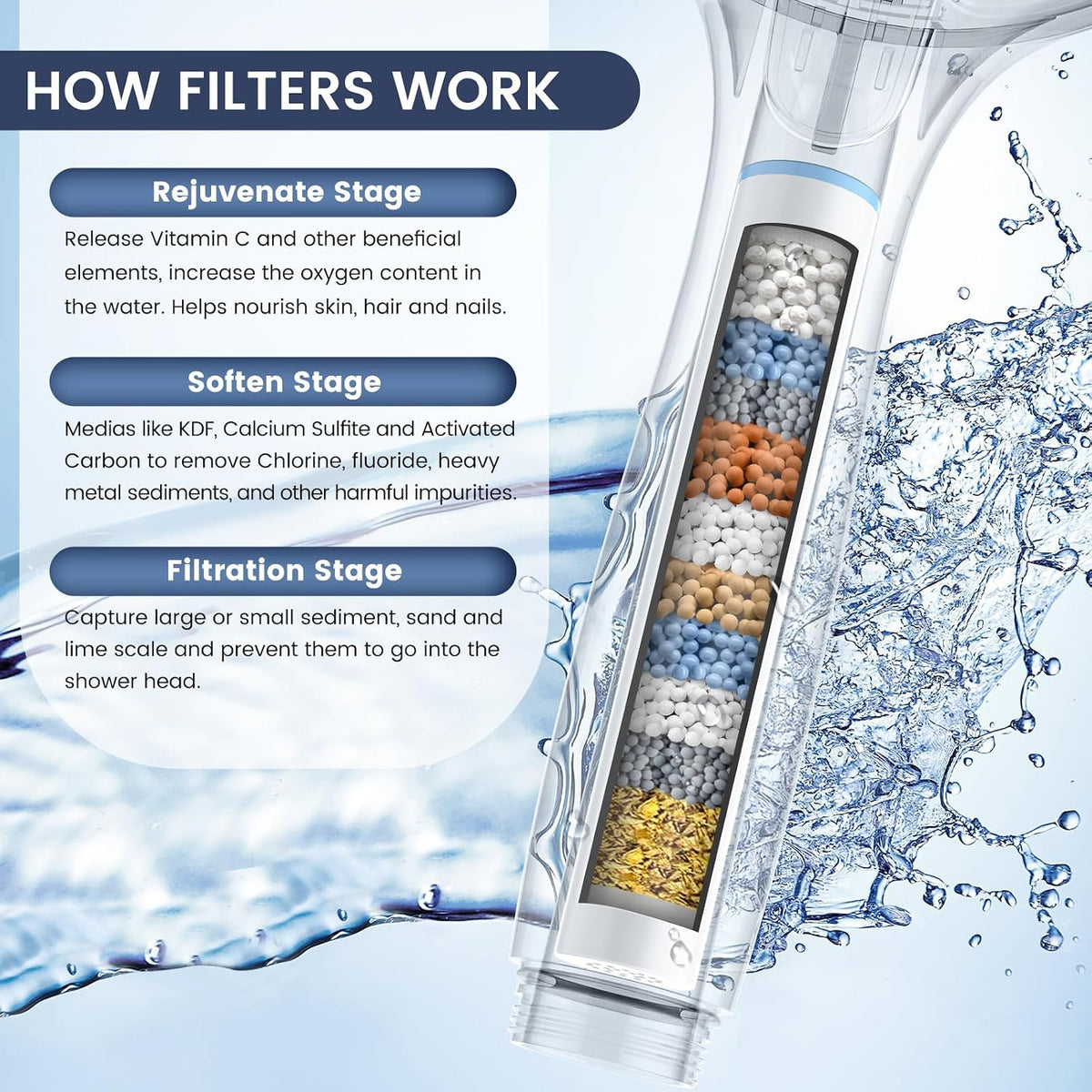 FEELSO Filtered Shower Head with Handheld, High Pressure 7-Spray Showerhead